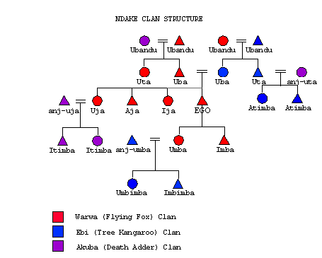 kinship diagram